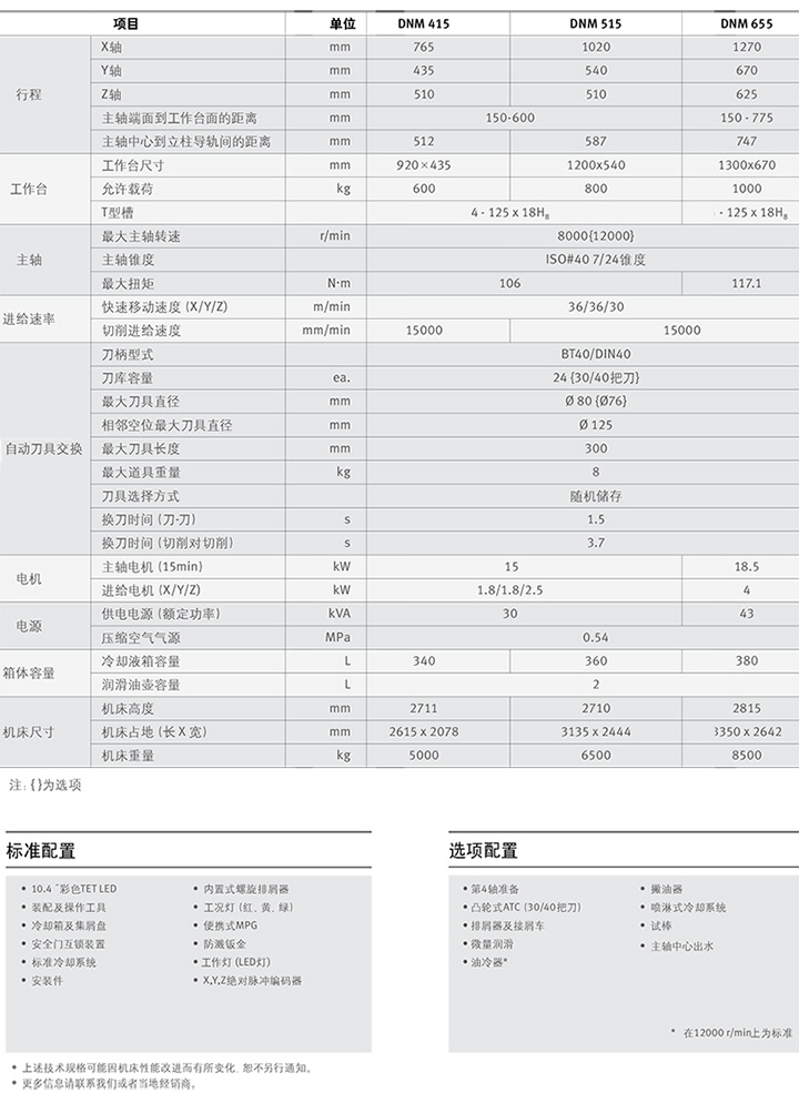 DNM415/515/655進口系列 DNM415/515/655進口系列
