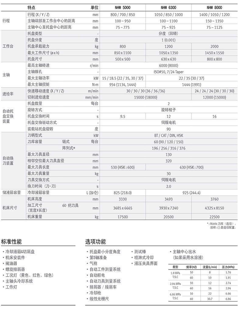 NHM series進口系列 NHM series進口系列