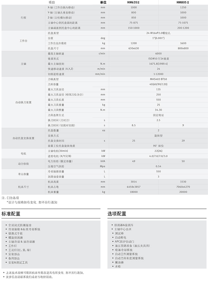 HM 635Ⅱ/805Ⅱ進口系列 HM 635Ⅱ/805Ⅱ進口系列