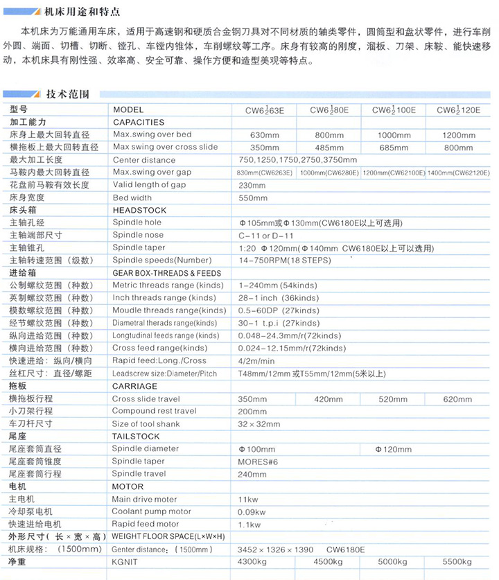 普車CW系列