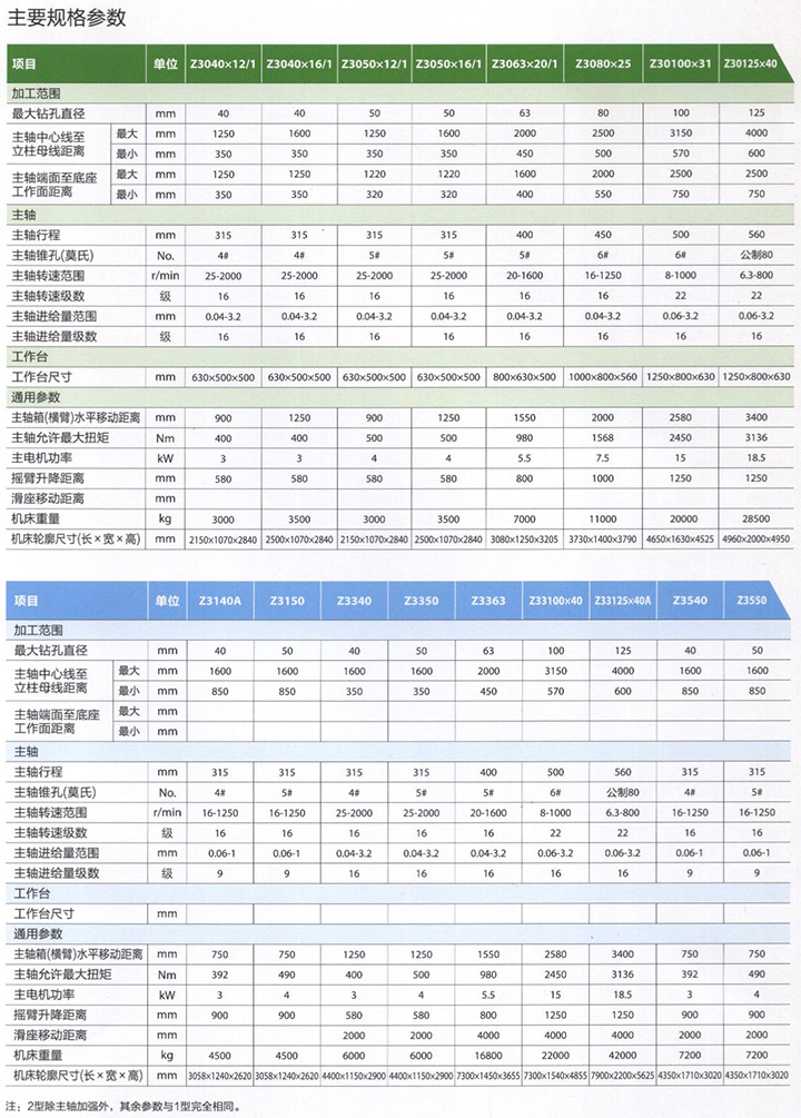 沈陽搖鉆