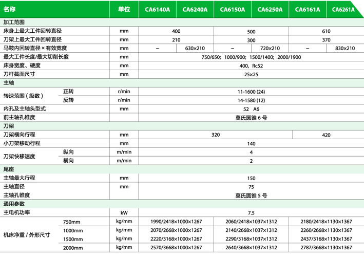 普通車床CA參數2.jpg