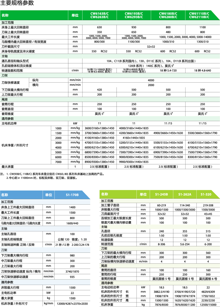 普通車床CW-2.jpg