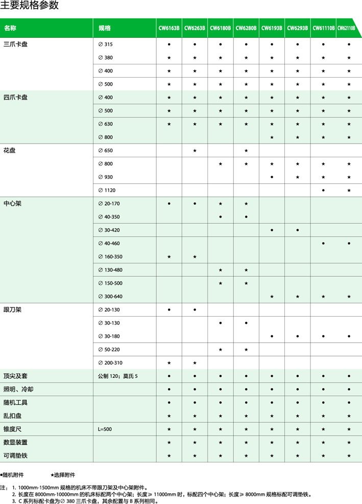普通車床CW-4.jpg